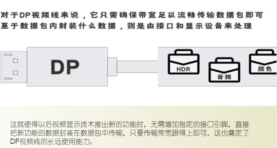 DP传输原理