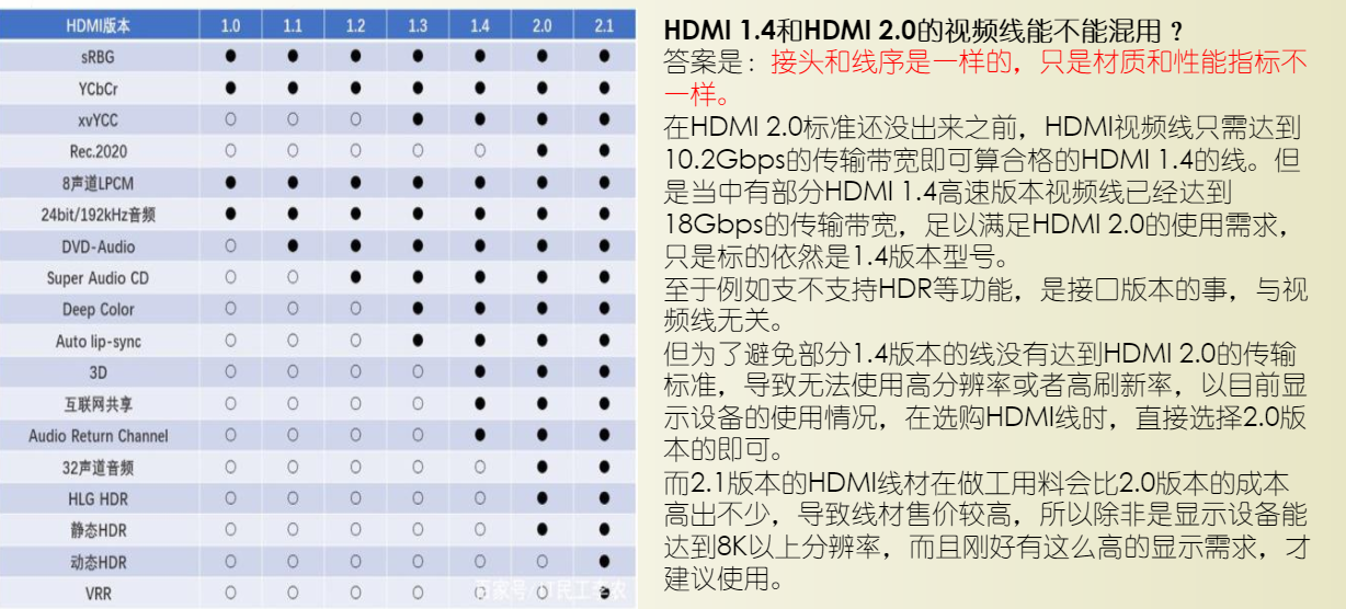 HDMItype