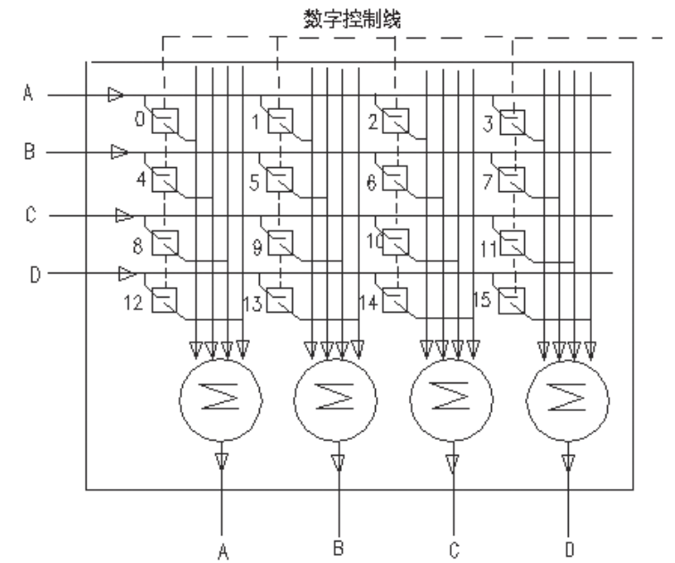 analog martix system