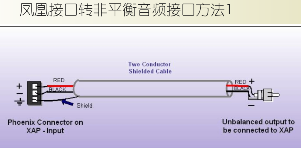 凤凰头转换非平衡